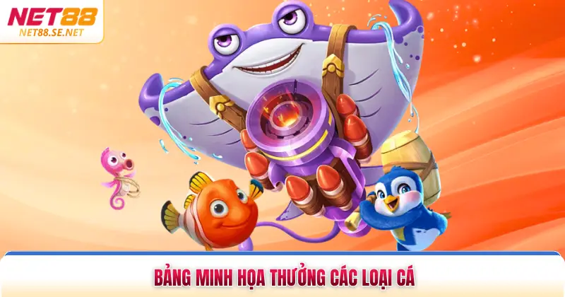 Bảng minh họa thưởng các loại cá